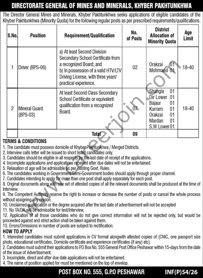 Director General Mines Minerals KPK Jobs 09 January 2026 Express 1