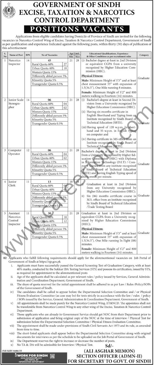Excise Taxation Narcotics Control Department Sindh Jobs 24 December 2025 Express Tribune 507x1200 1