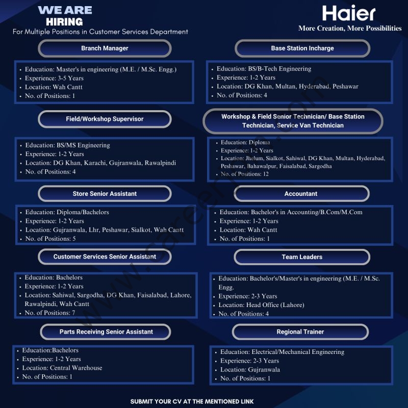 HAier Pakistan