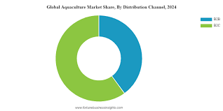 Shrimp Aquaculture Jobs February 2026
