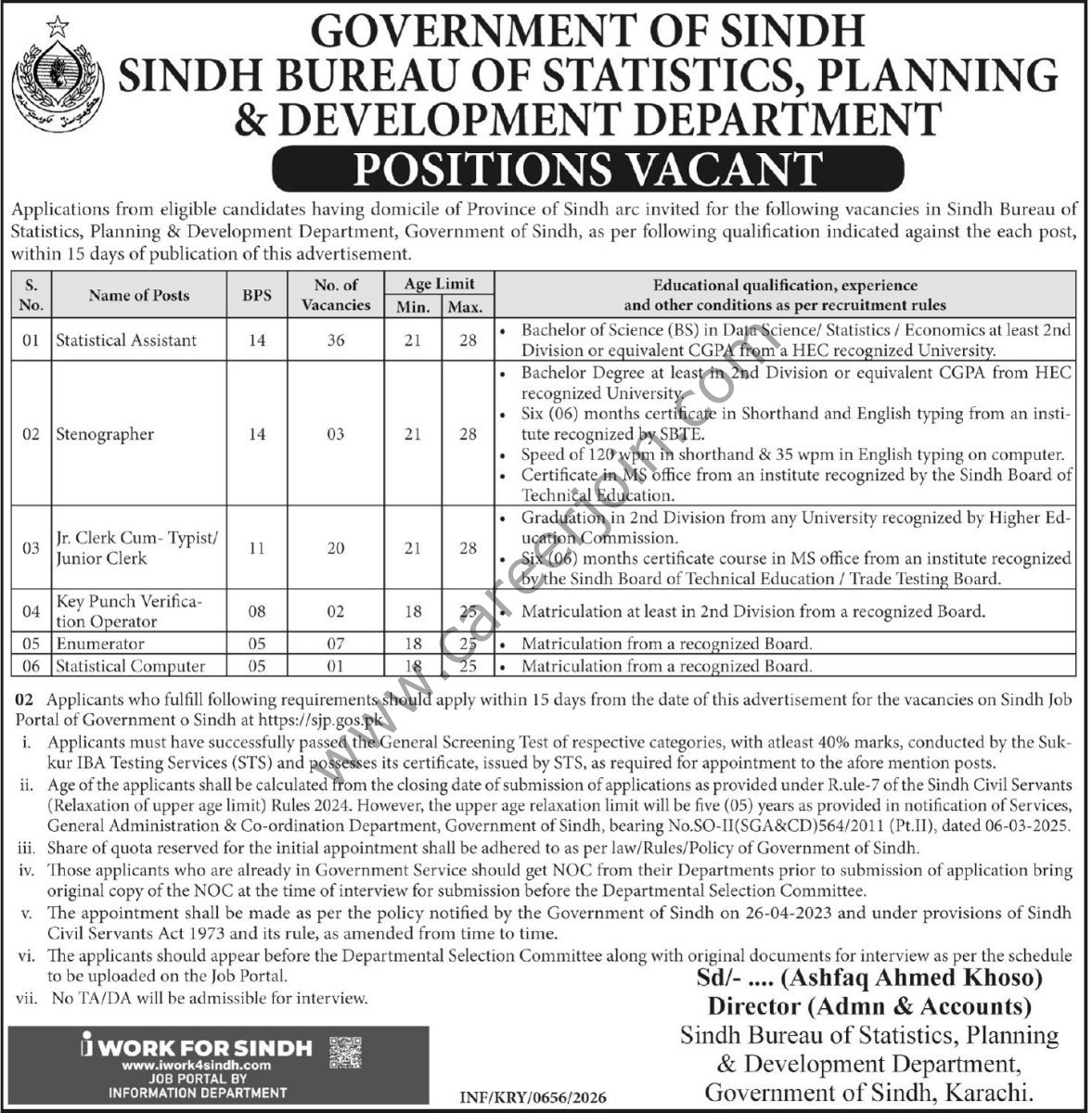 Sindh Bureau of Statistics Planning & Development Jobs February 2026 4 Sindh Bureau of Statistics Planning Development Jobs 21 February 2026 Express Tribune 1177x1200 1