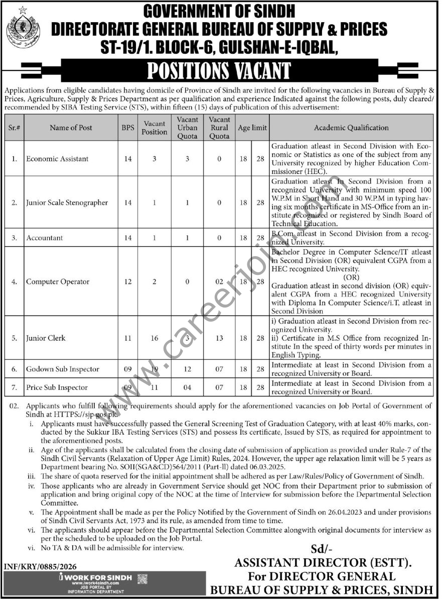 Bureau of Supply Prices Jobs 05 March 2026 Express Tribune 881x1200 1 1