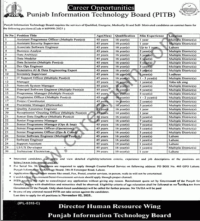 Punjab Information Technology Board PITB Jobs 19 October 2025 Nawaiwaqt