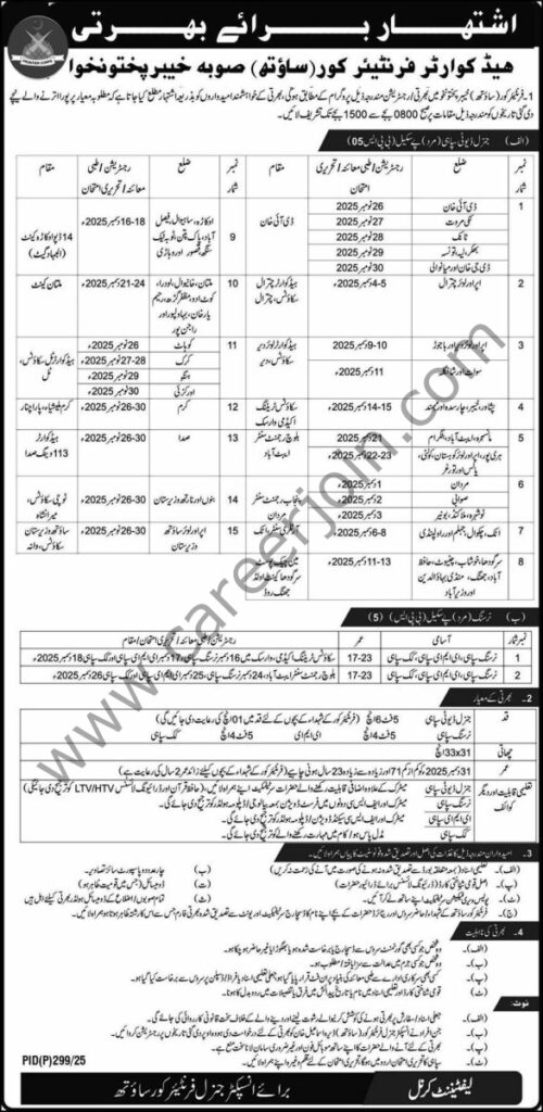 Frontier Core South KPK Jobs 09 November 2025 Express 586x1200 1
