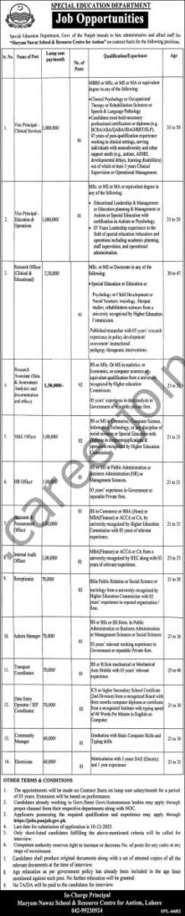 Special Education Dept Punjab Jobs 23 November 2025 Express 243x1200 1
