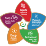 National Economic Transformation & 5Es Unit NETU