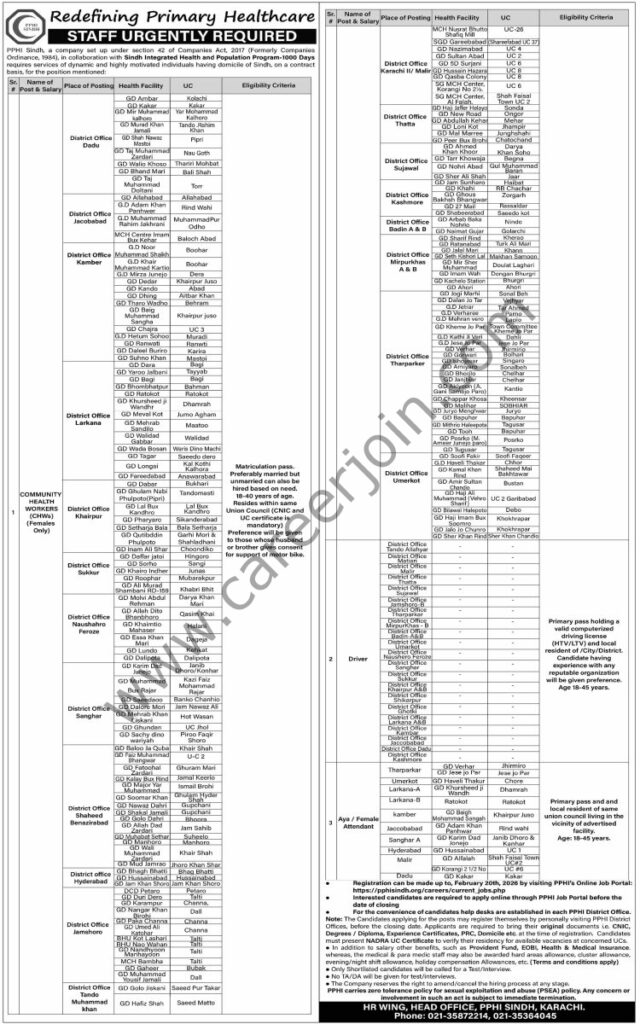 PPHI Sindh Jobs 05 Februray 2026 Dawn 750x1200 1