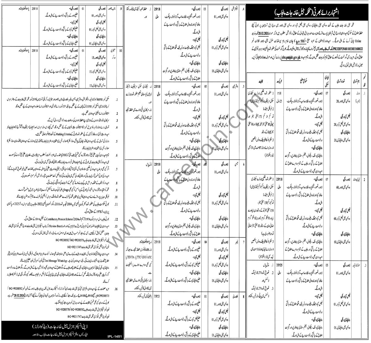 Punjab Prison Department Jobs 11 February 2026 Express Tribune 1200x1109 1